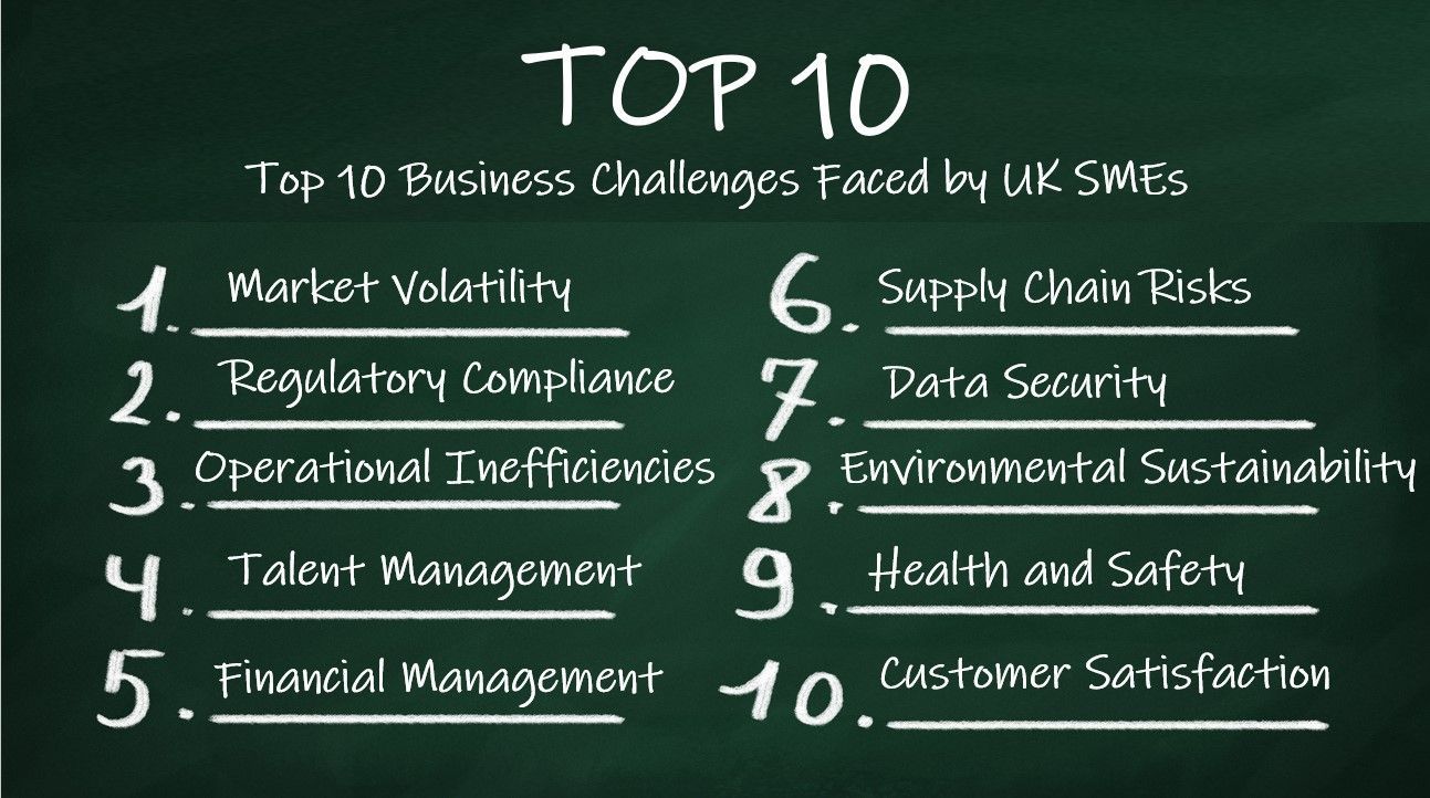 Top 10 Business Challenges Faced by UK SMEs