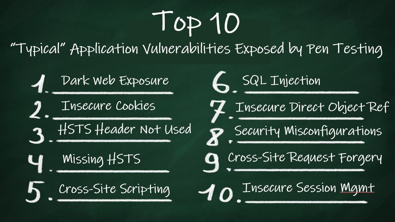 Top 10 Application Vulnerabilities Exposed by Pen Testing