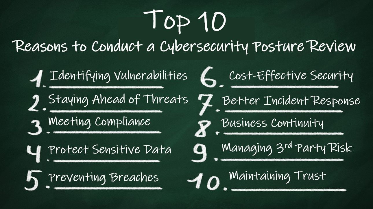 Top 10 Reasons to Conduct a Cyber Security Posture Review