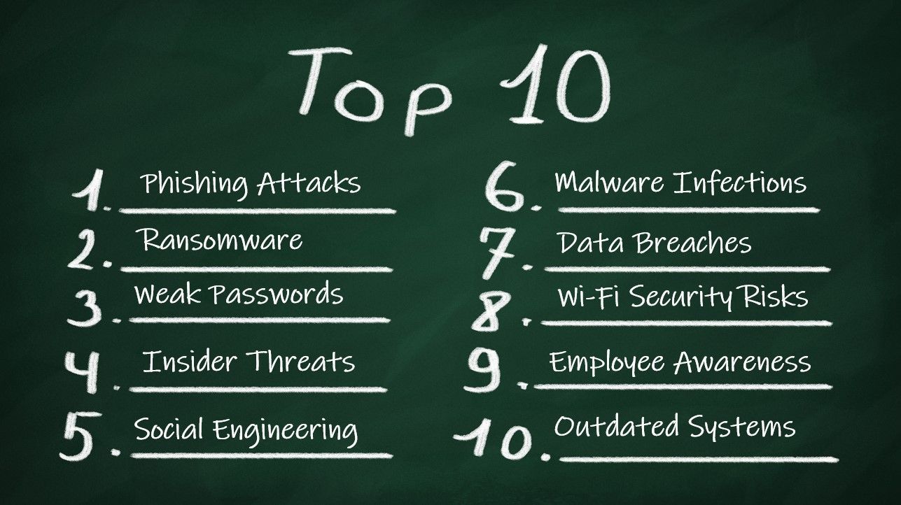 Top 10 Cybersecurity Threats