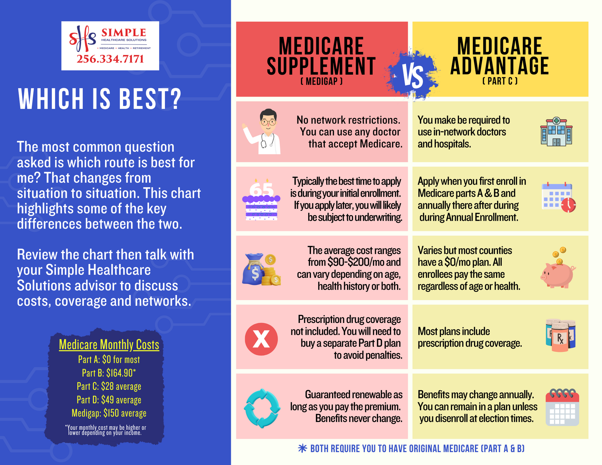 A brochure about medicare supplements and medicare advantages