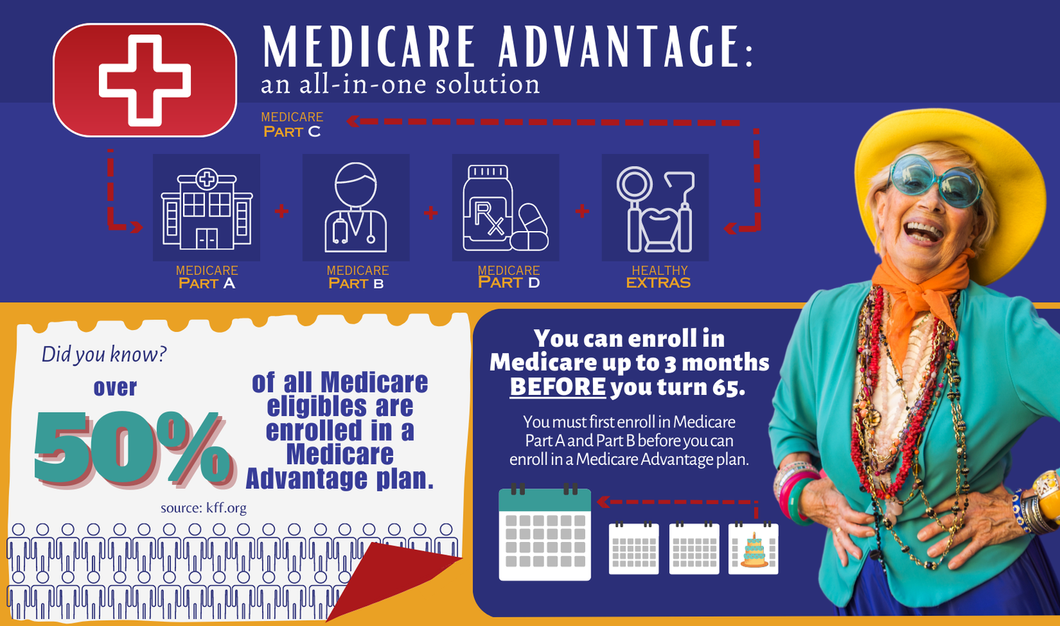 An older woman wearing sunglasses and a yellow hat is standing in front of a sign that says medicare advantage.