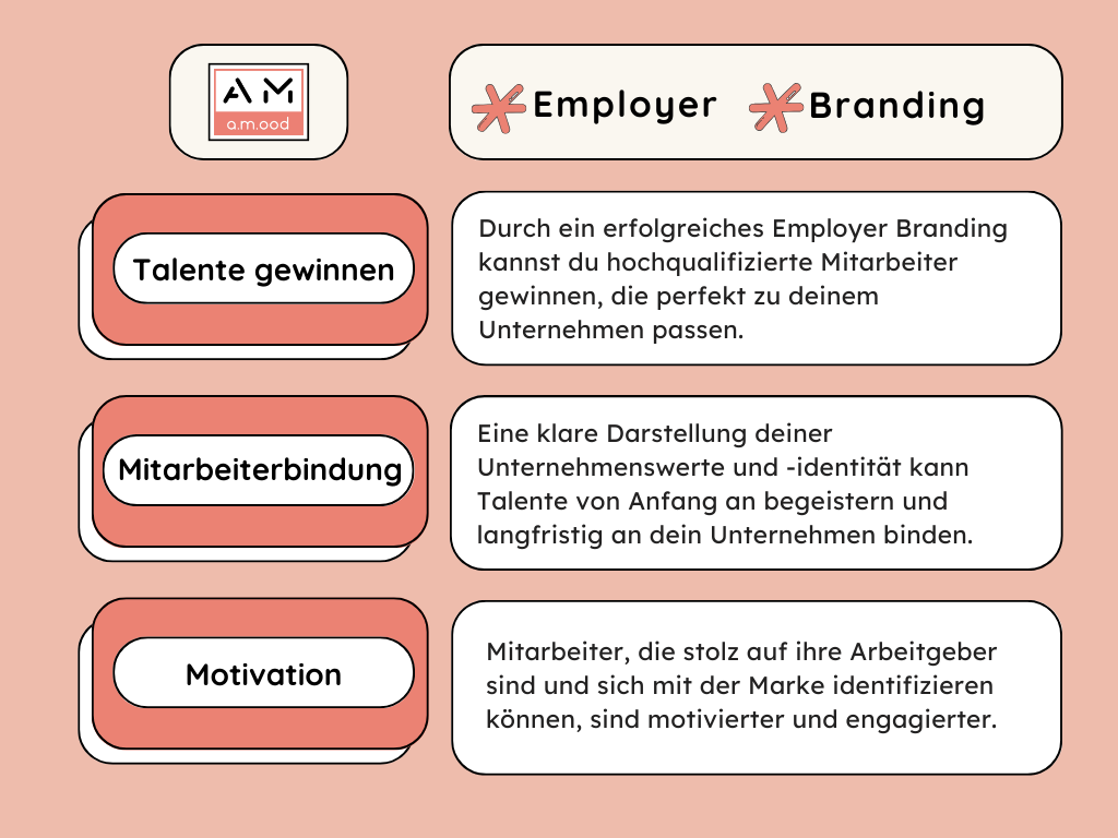 a.m.ood I Marketing Blog I Employer Branding I Vorteile I  Miitarbeitergewinnung I Recruiting I Tabelle