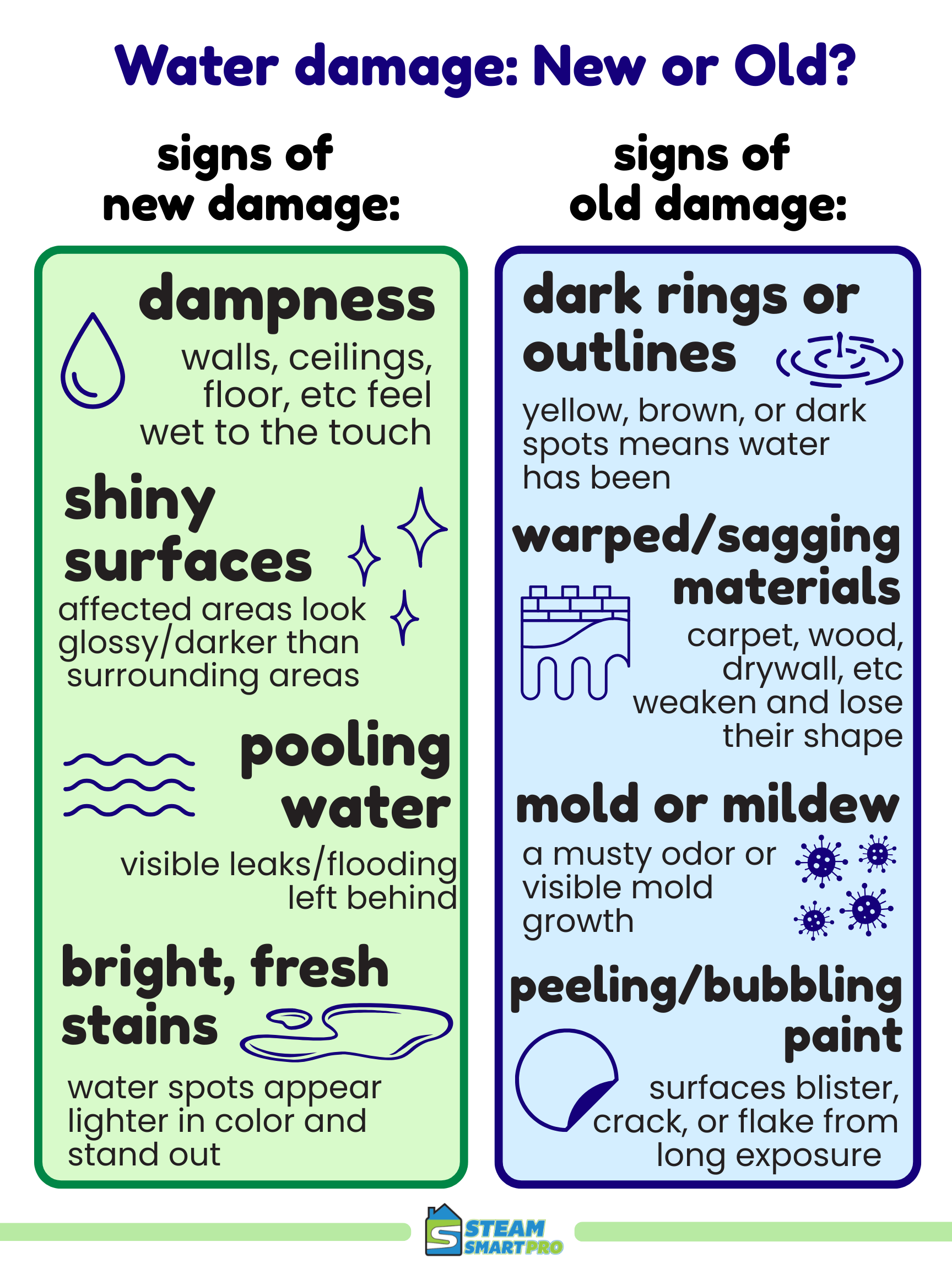 Tucson's Water Damage Restoration Service
