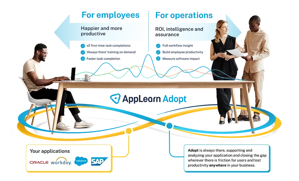 Diagram showing how Adopt works for both employees and employers.