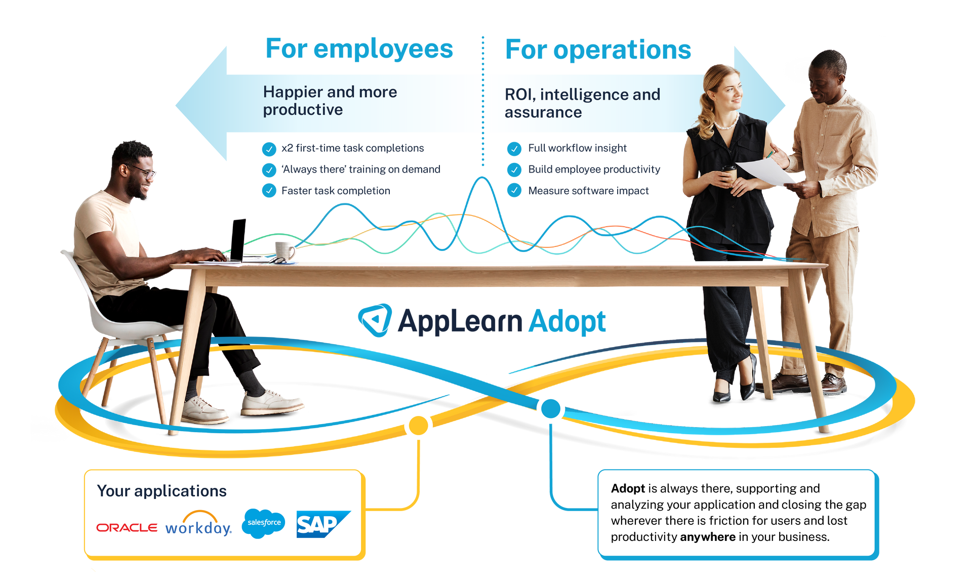 Diagram showing how Adopt works for both employees and employers.