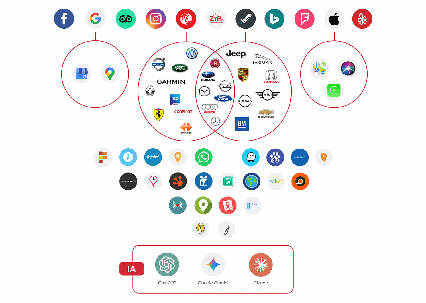 logos des plateformes partenaires