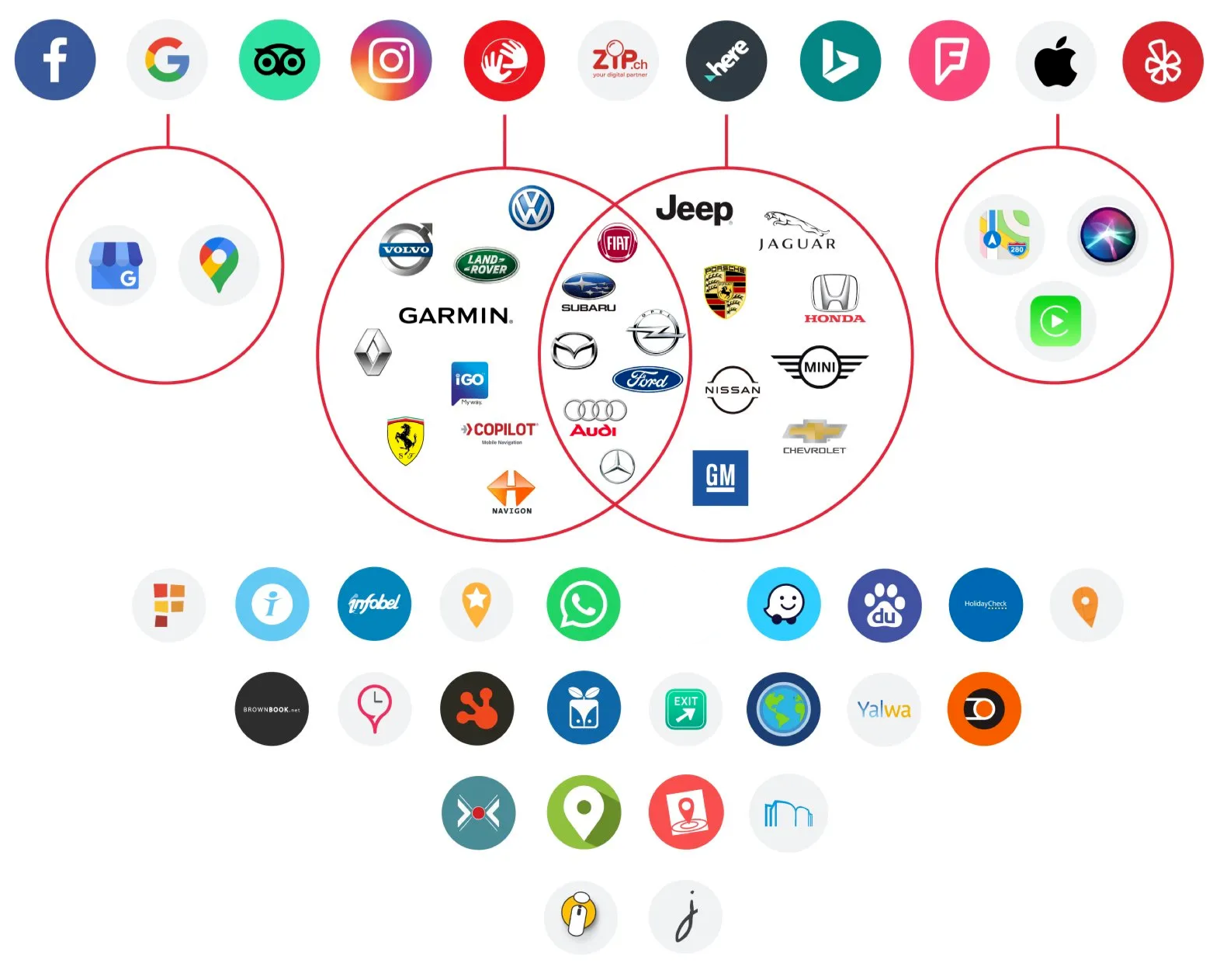 logos des plateformes partenaires