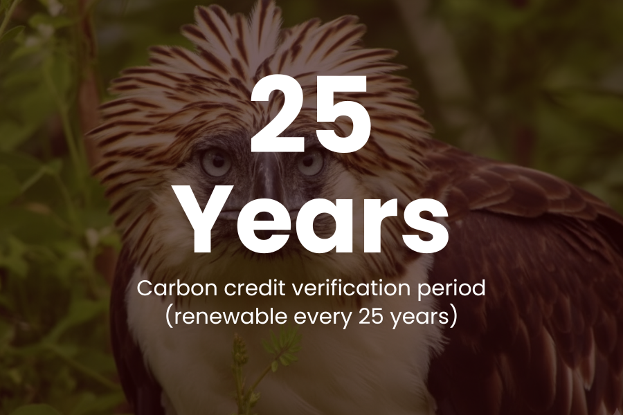 Project Caraga's Carbon Credit verification period (renewable every 25 years)
