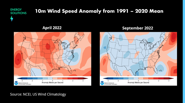 Volatility in Congestion | CWP Energy Solutions