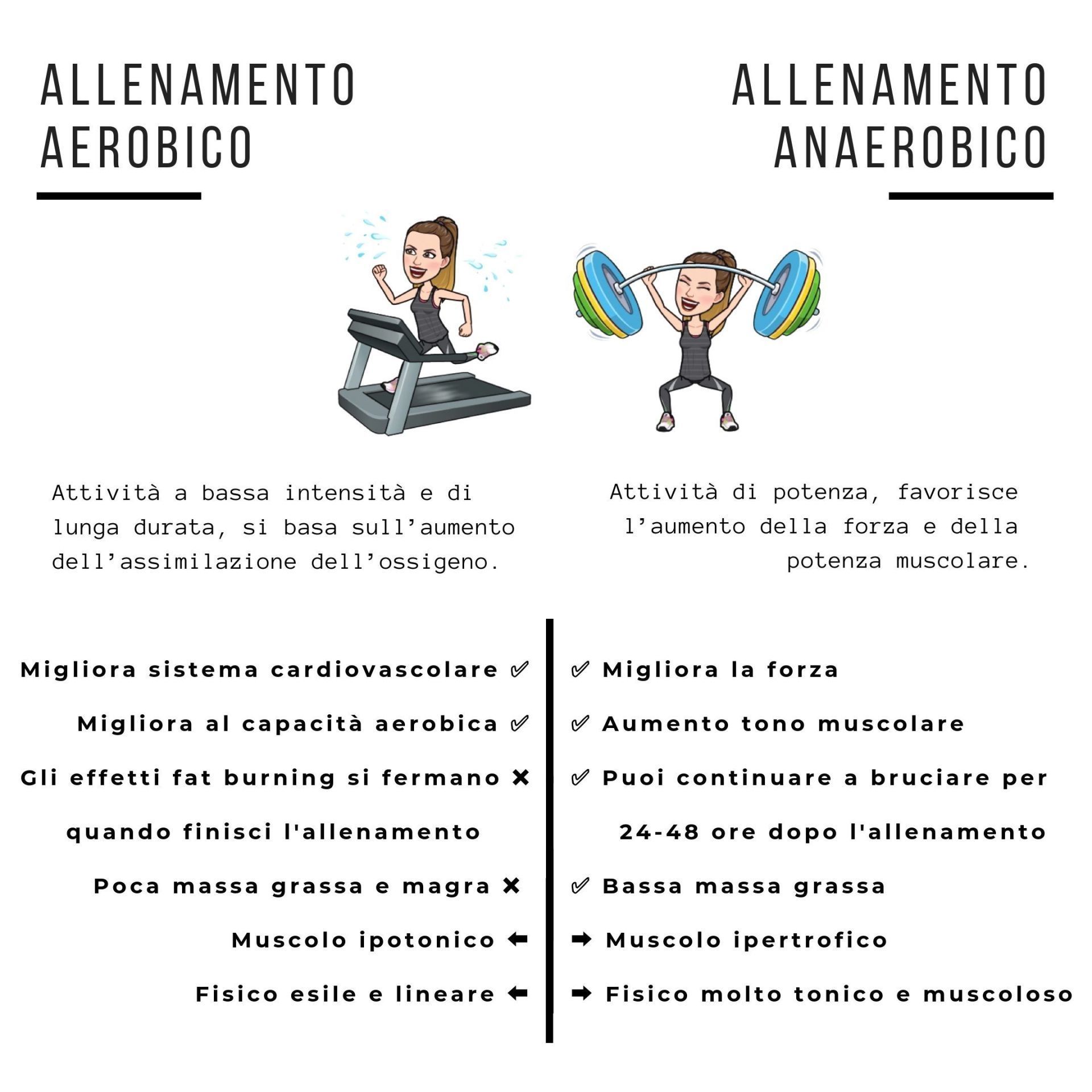 Allenamento aerobico e anaerobico.