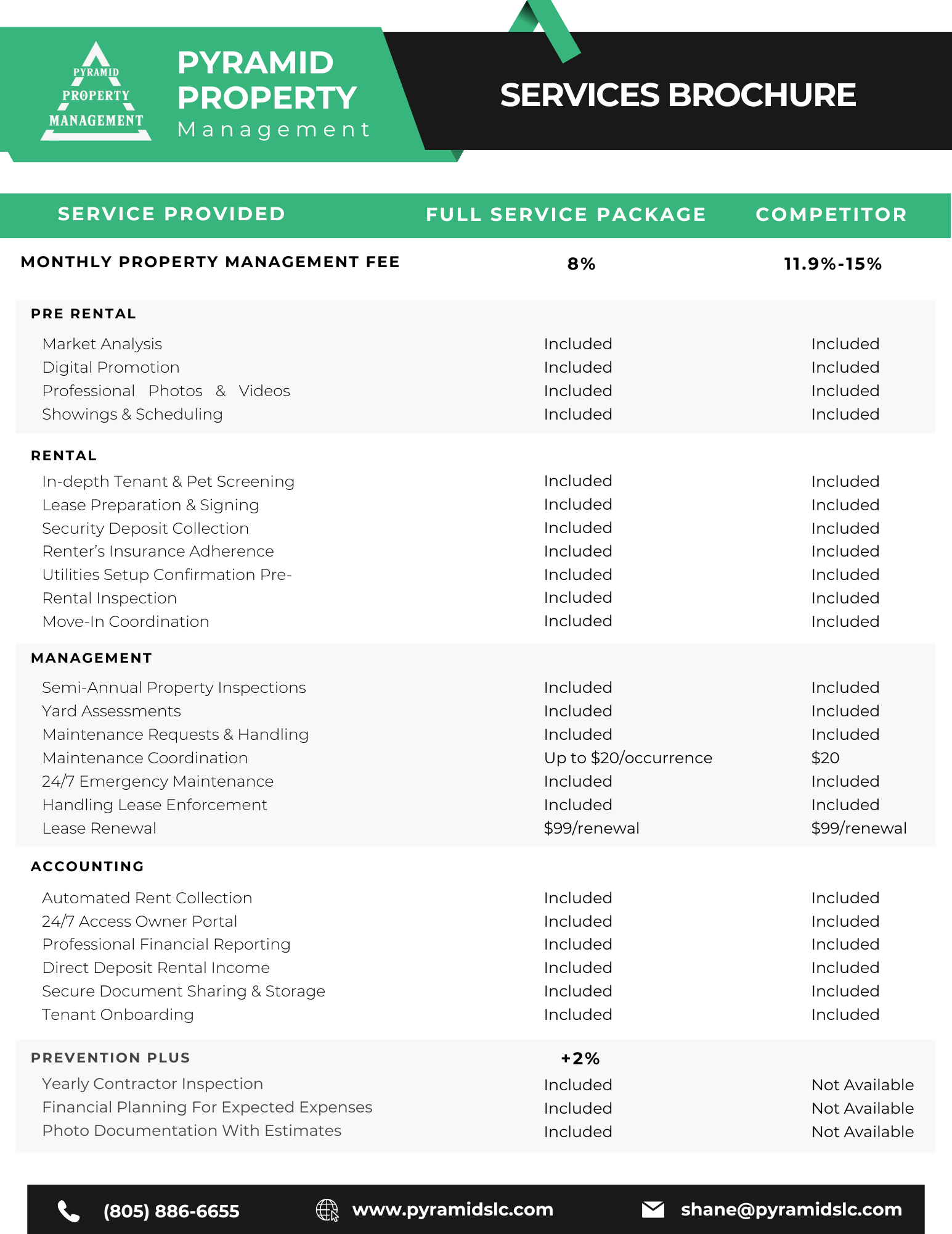 Our Pricing Pyramid Property Management