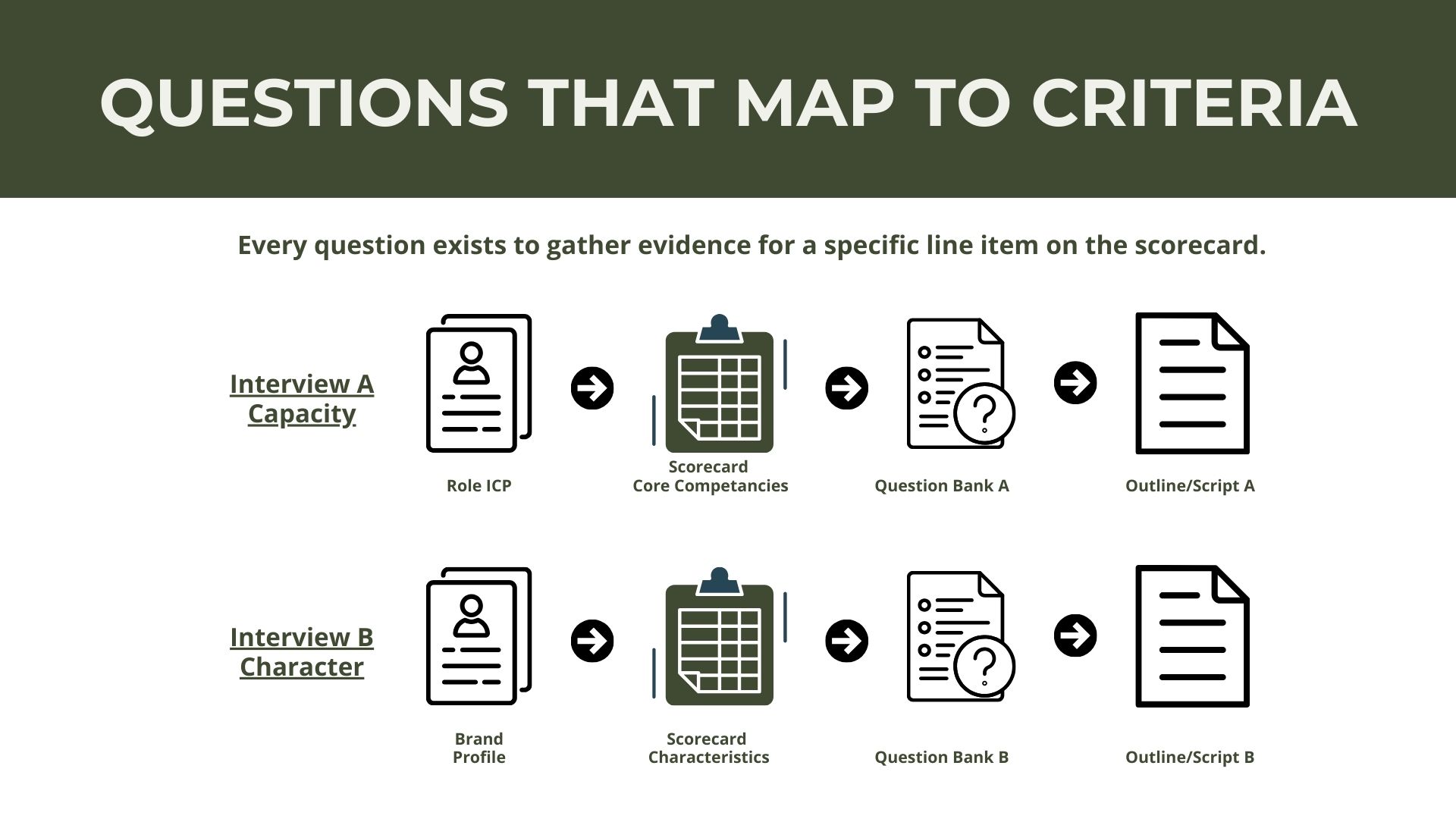 Hiring OS infographic