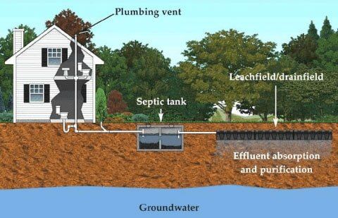 diagram — plumbing service in Sequim, WA