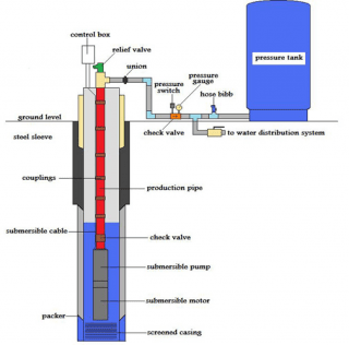 Diagram — plumbing service in Sequim, WA