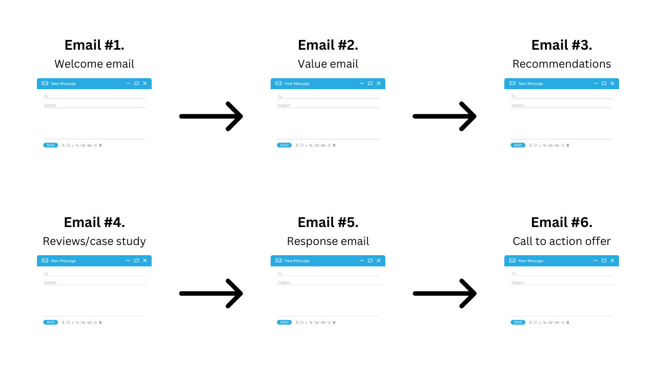 Crafting the Perfect Value Email: Email No. 2