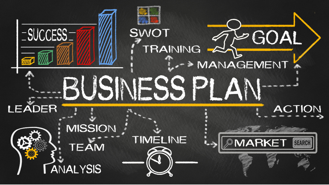 Step by step guide to starting a business from scratch - Business planning