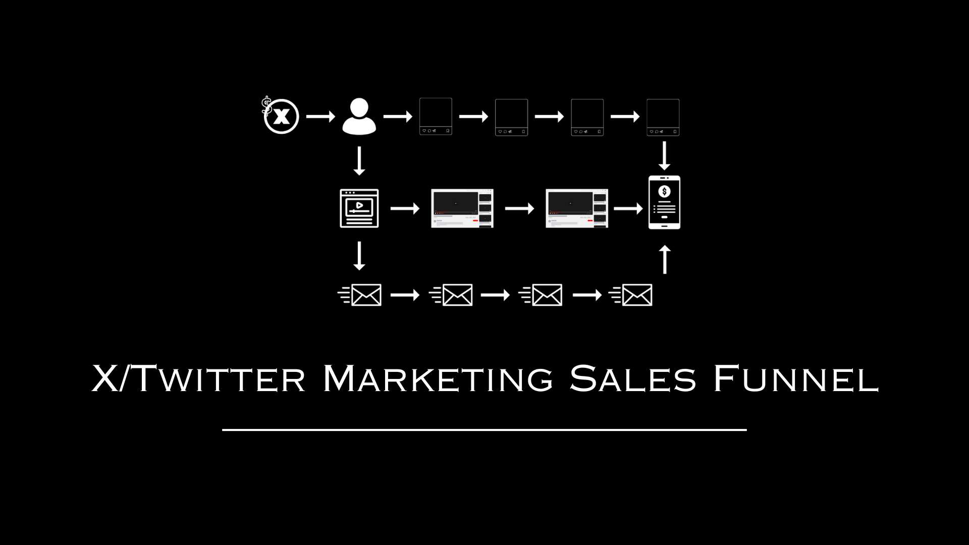 X/Twitter Marketing Sales Funnel