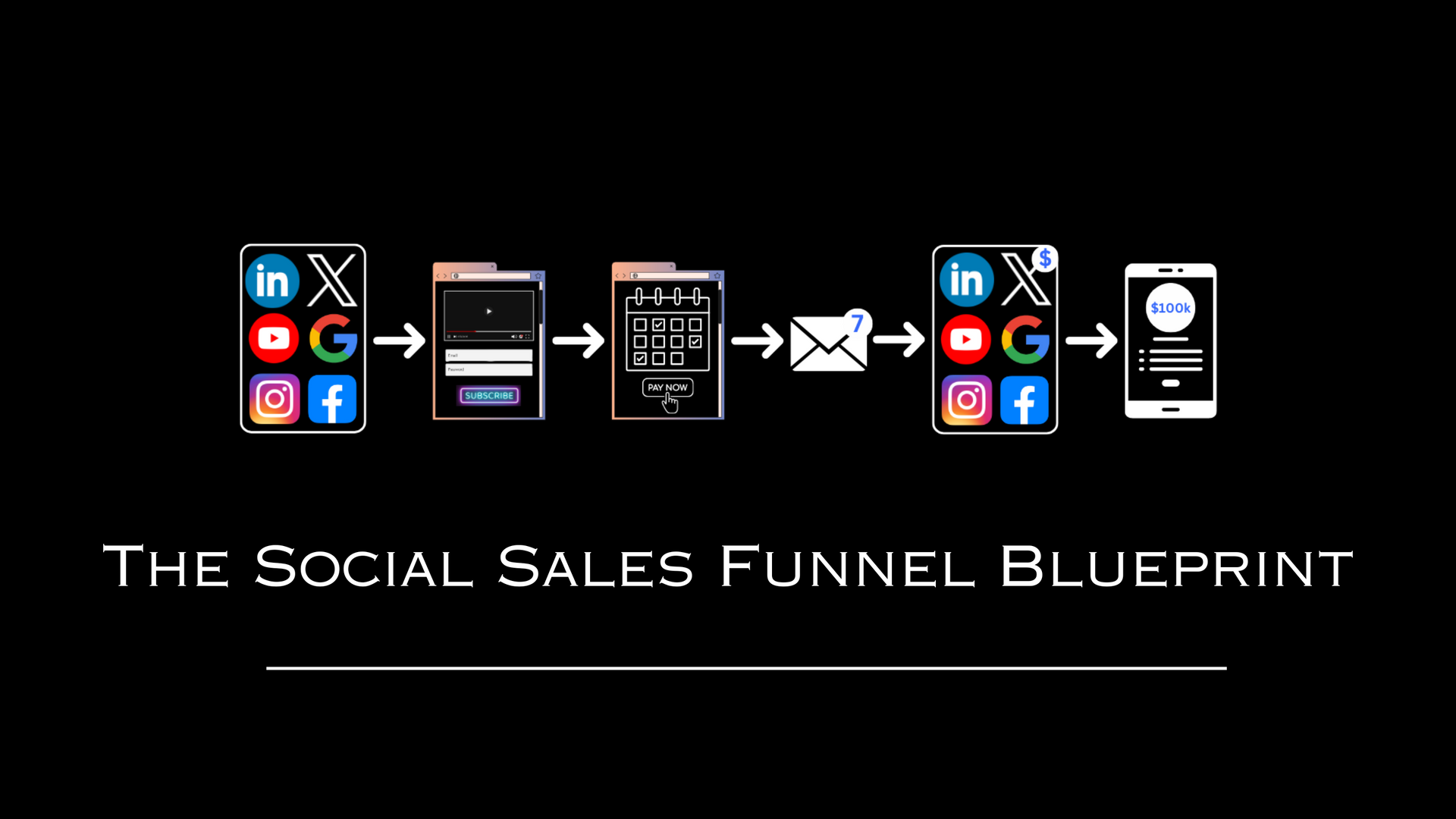 The Social Sales Funnel Blueprint