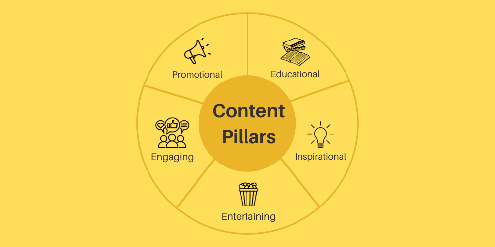 The Blueprint for Creating Pillar Content