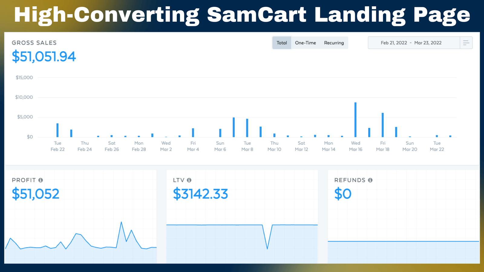 High converting samcart landing page