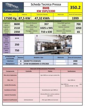 Bmb kw 35pi/2200 data sheet