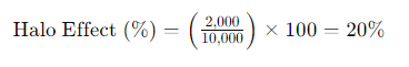 Cost Per Cold Lead Formula Example