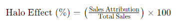 Halo Effect Formula