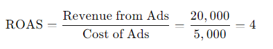 Cost Per Cold Lead Formula Example