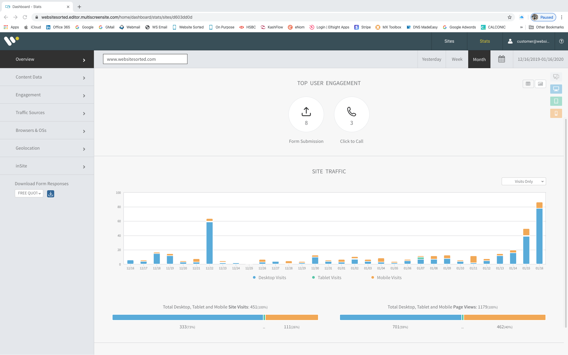 Website Content Management Website Analytics