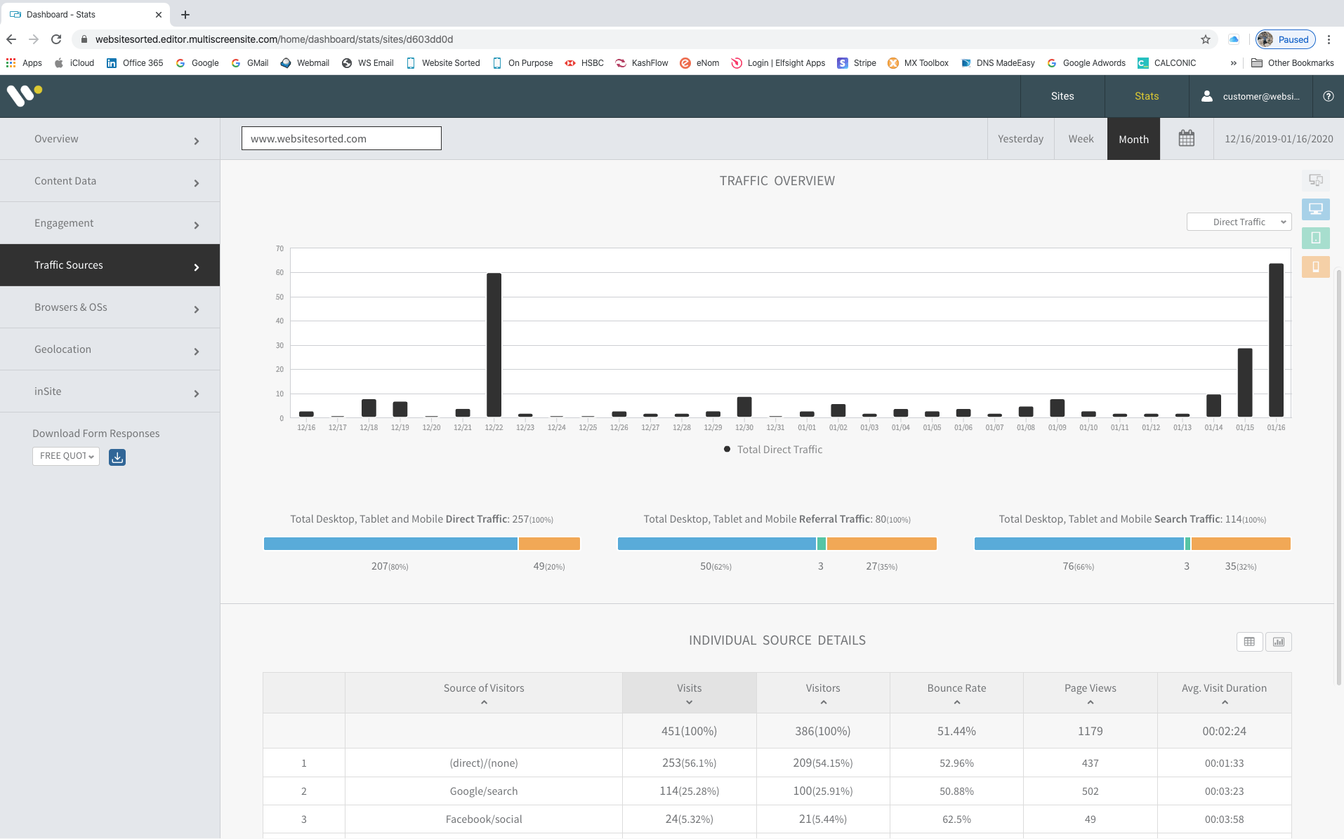 Website Content Management Website Analytics