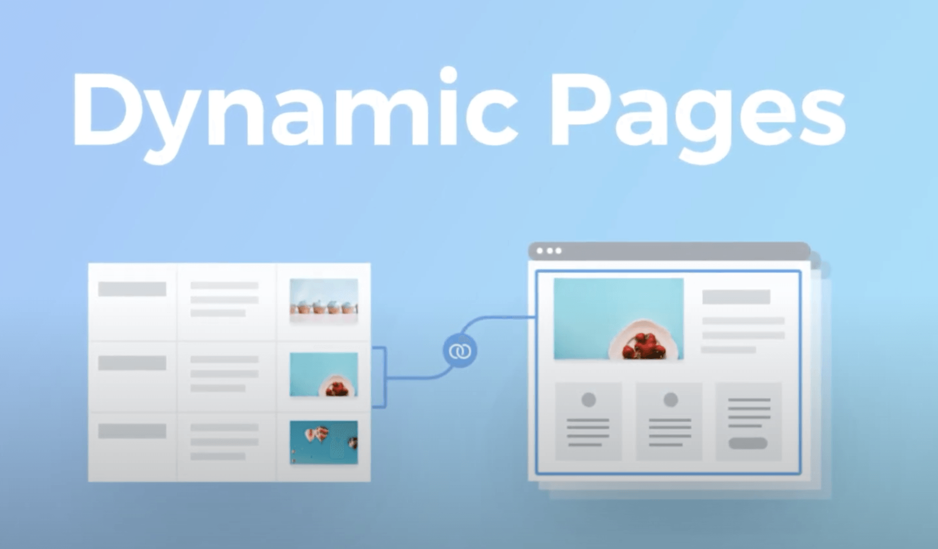 Website Sorted | Introducing Website Dynamic Pages