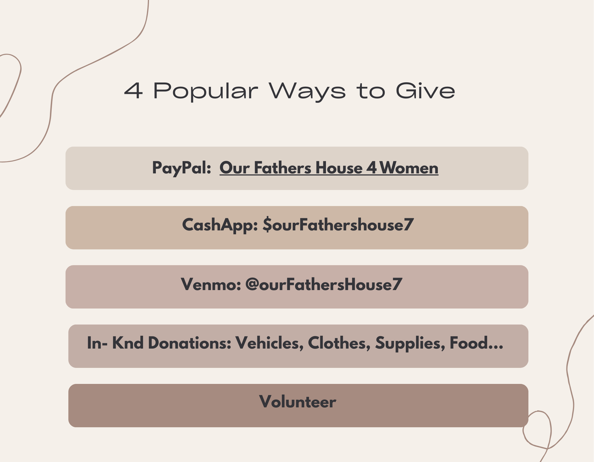A graphic showing four popular ways to give