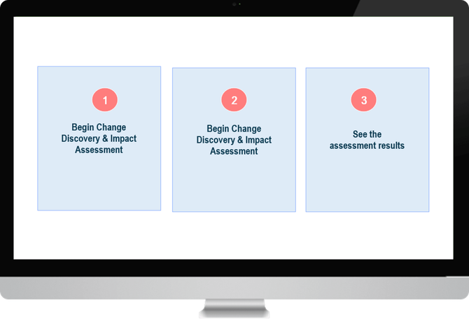 Changeportal.io® | Methodologies, Frameworks, Assessment Calculators ...