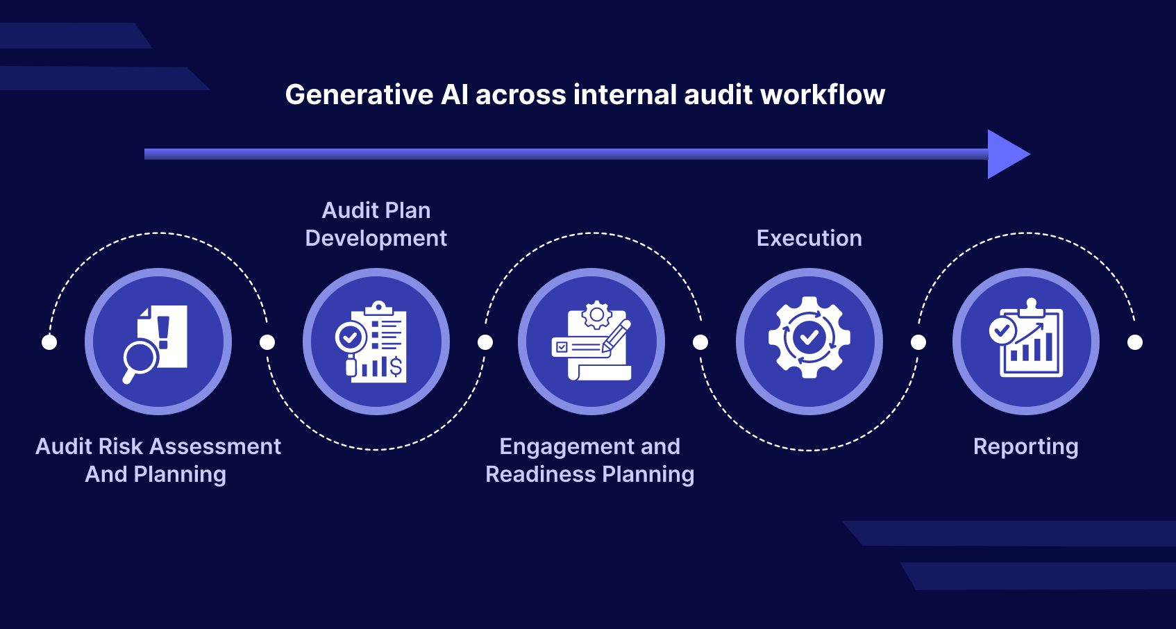 Illustration of AI-powered IRS audit process in 2025