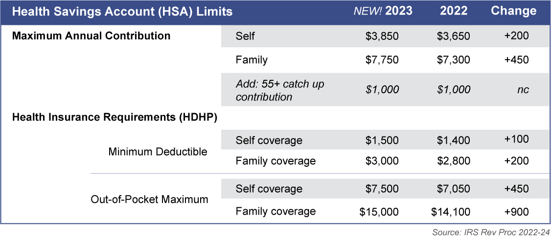 What Is a Health Savings Account (HSA)?