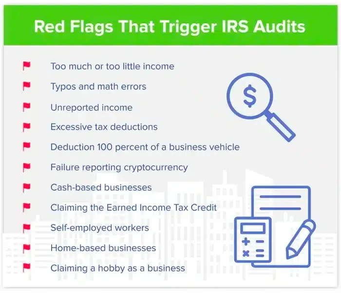 IRS audit risk factors 2025 – who is most likely to get audited?