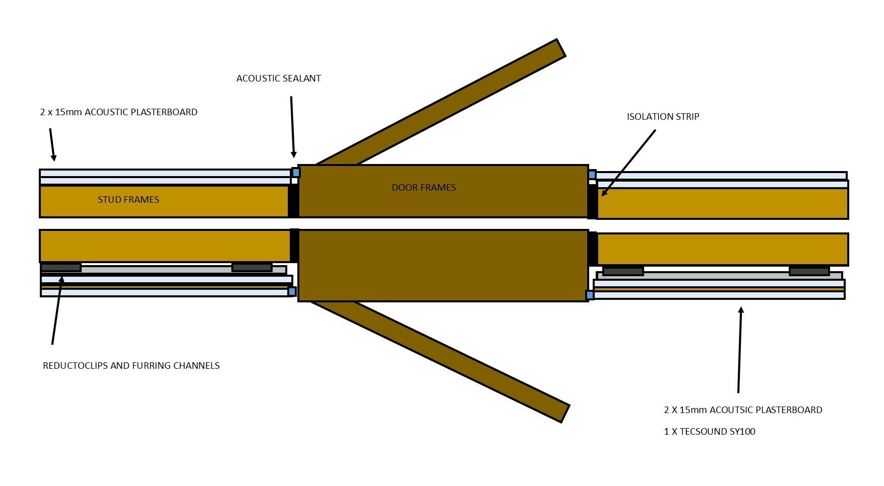 Soundproof door