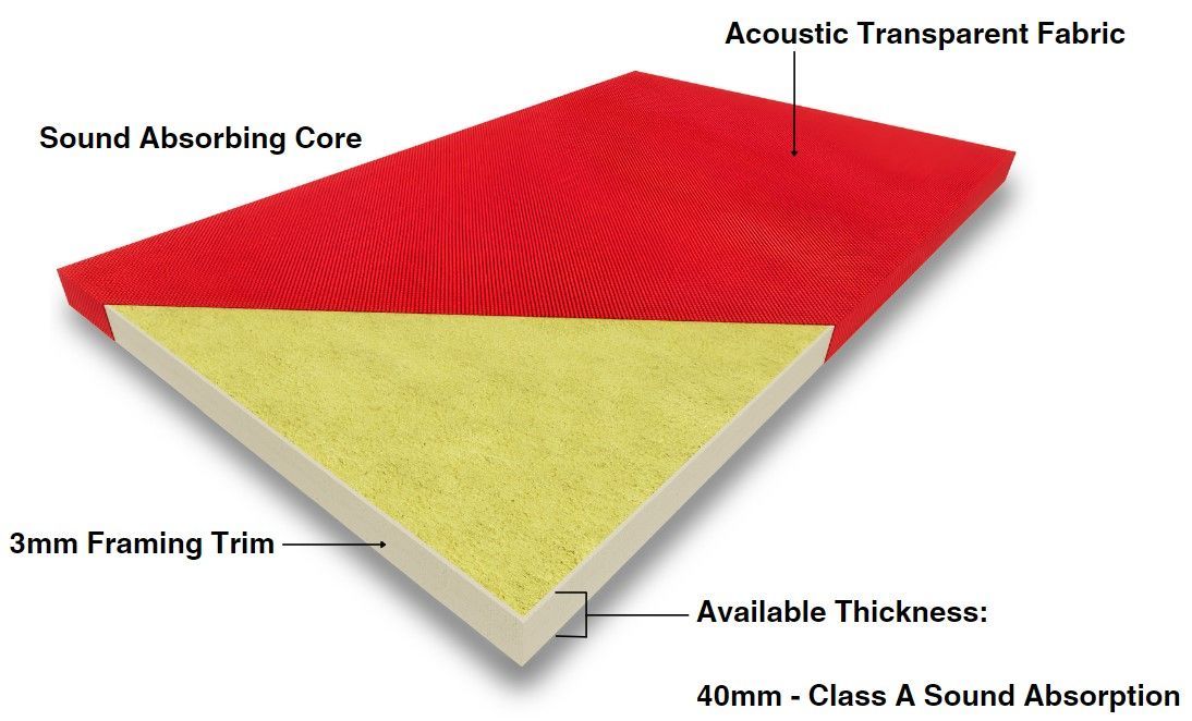 Acoustic Ceiling Baffles Features