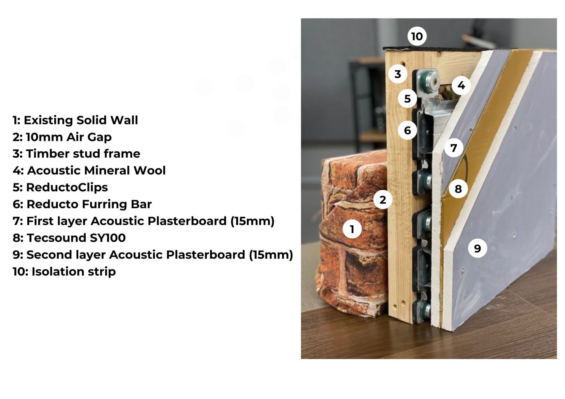 ReductoClip Independent Wall Buildup