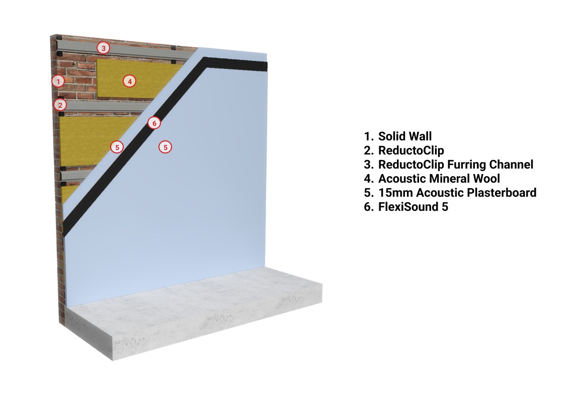 ReductoClip Direct to Wall Summary