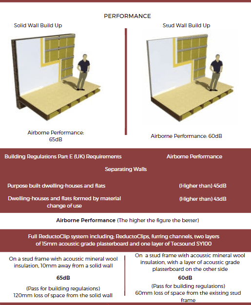 Passing Part E builing regs with ReductoClip System