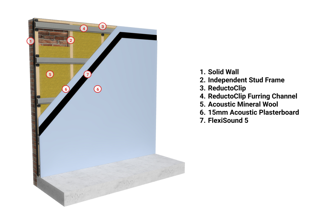 IsoMax Clip System for Walls