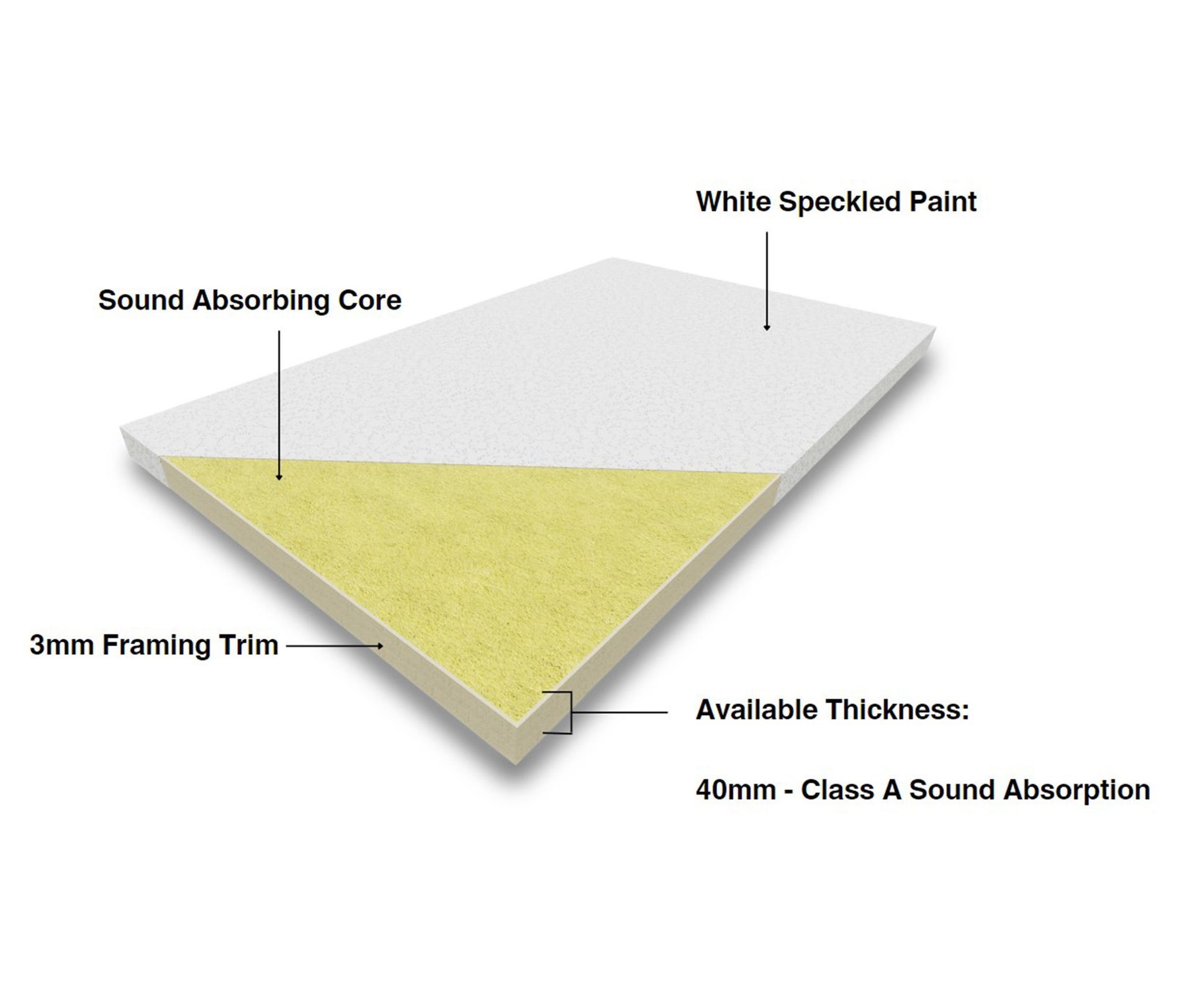 Fabric wraped acoustic panels