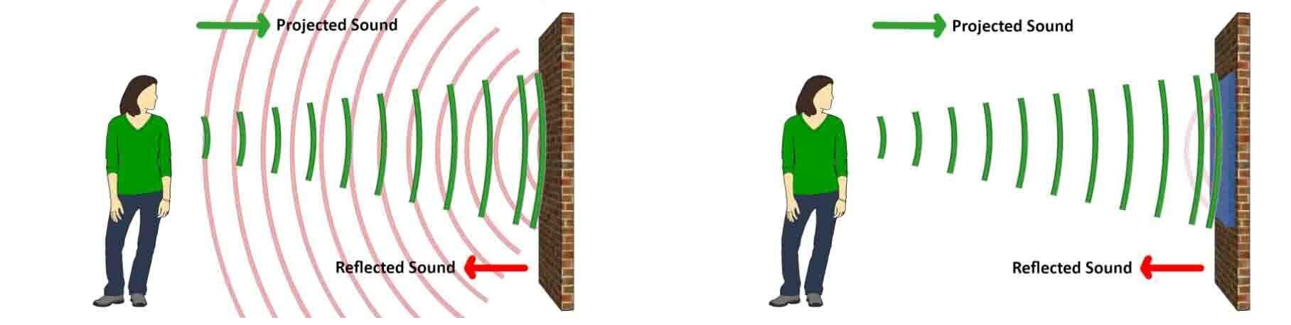 Sound waves hitting a wall