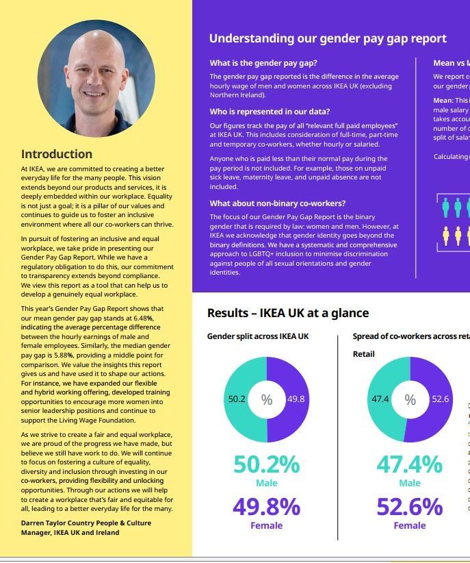 IKEA UK & Ireland gender pay gap report