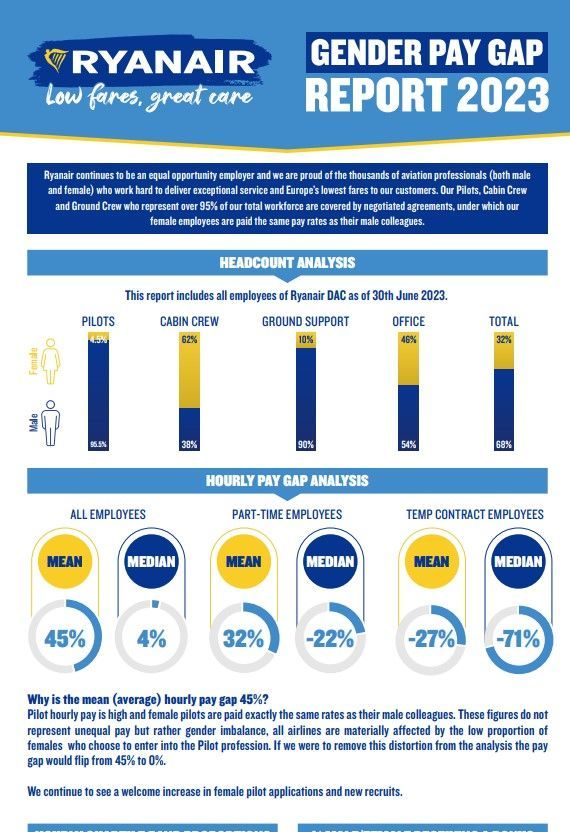 Ryanair pay gap report 2023