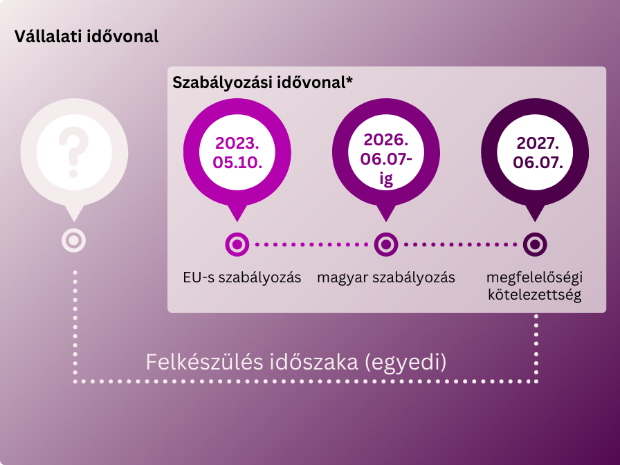 Bértranszparencia határidők