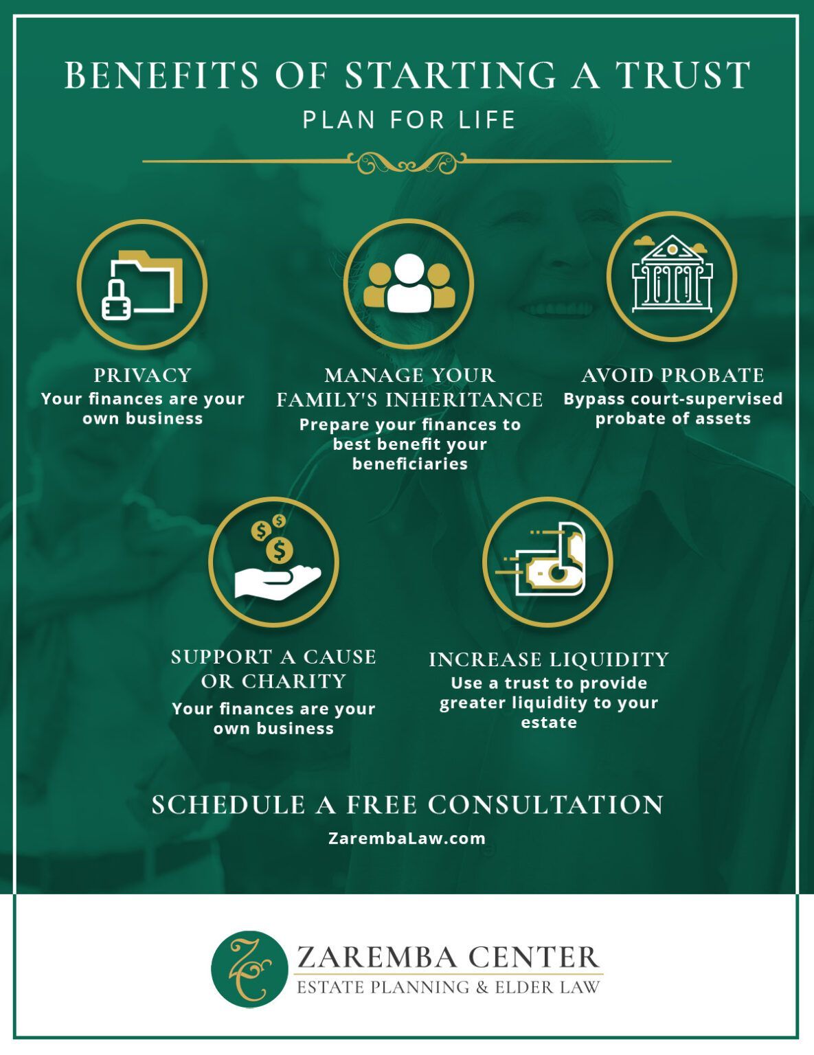 Green infographic: Benefits of a Trust. Icons represent privacy, inheritance, avoiding probate, charities, and liquidity.