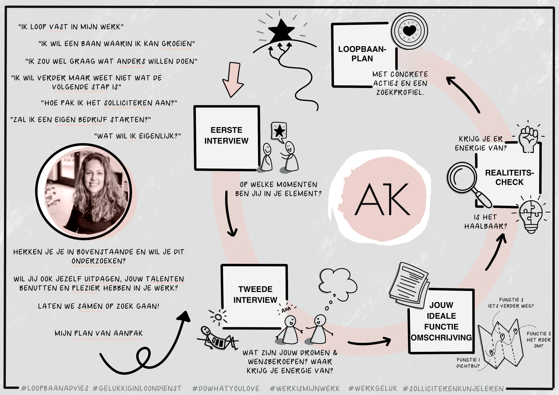 People seated around a table, working. Light-filled room with round table and chairs. Some people are holding objects.